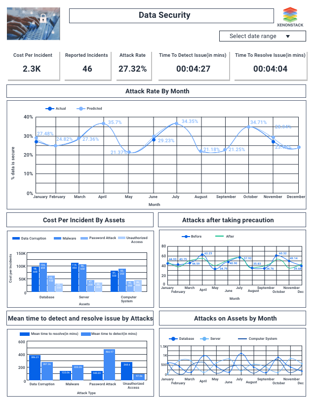 Data Security AI Platform