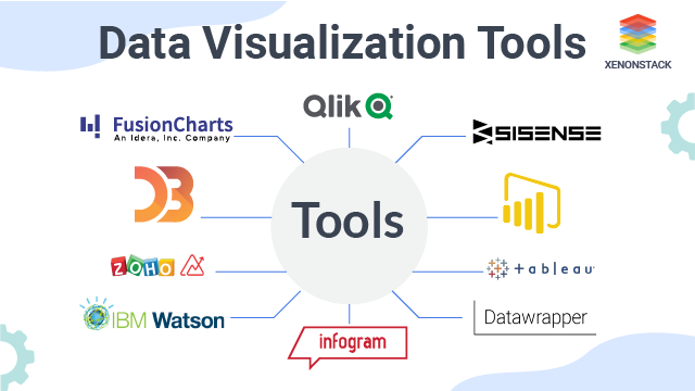 Data Visualization Tools and Techniques