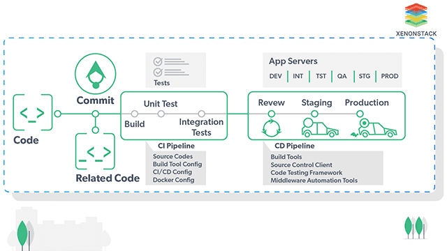 DevOps Solutions with Assembly Lines - XenonStack