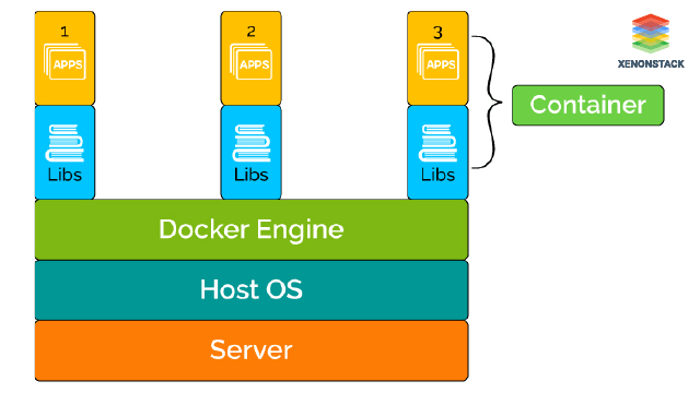 DevOps Container