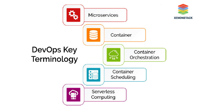 DevOps key terminology