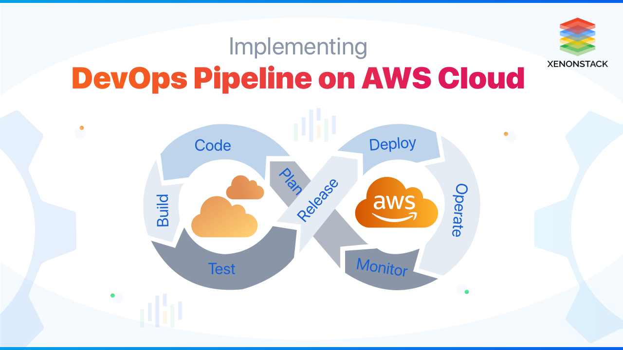 DevOps Pipeline on Amazon Web Services (AWS)