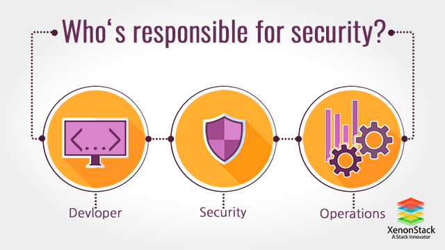 Security Measures Security Measures
