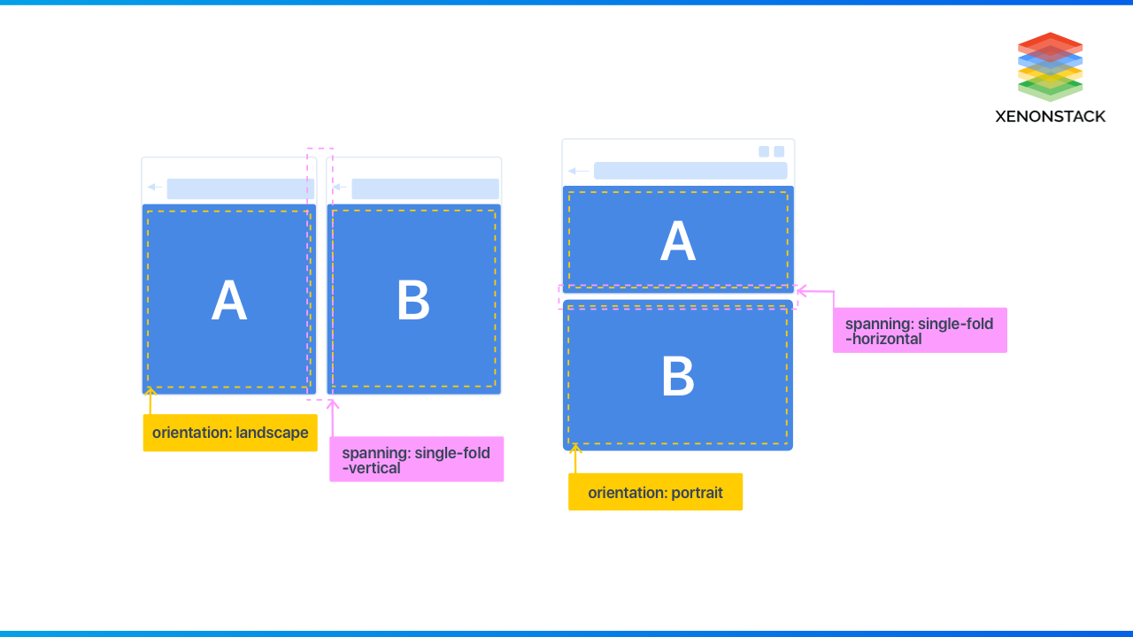 xenonstack-dual-screen-designs