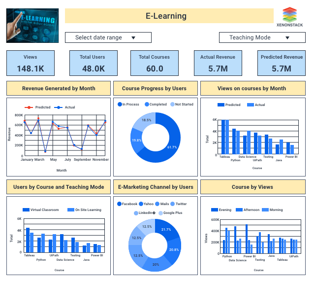 E-learning Analytics Dashboard