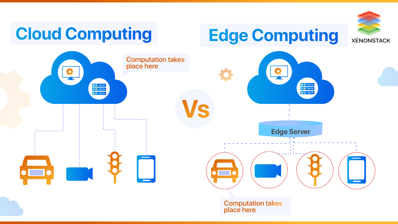 Edge Computing vs Cloud Computing | Complete Guide