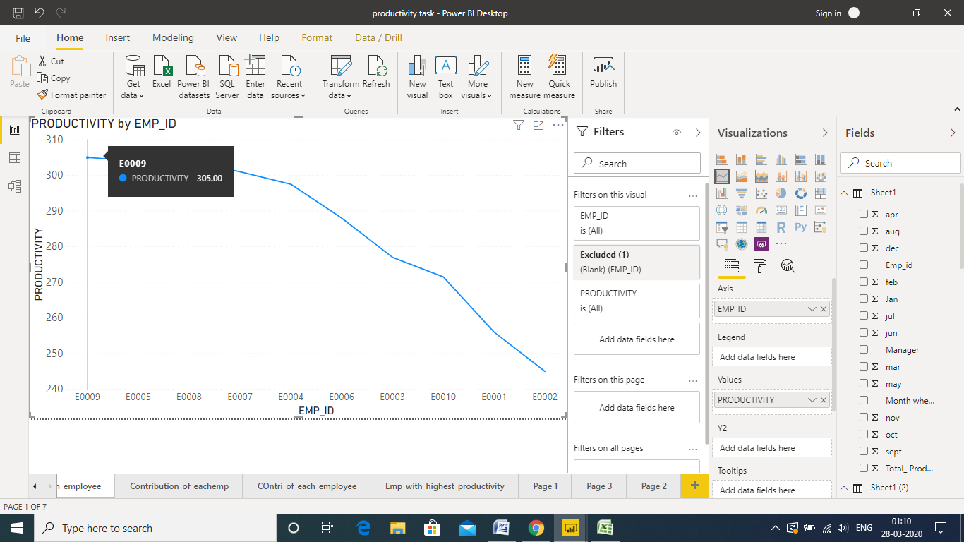 power bi employee productivity