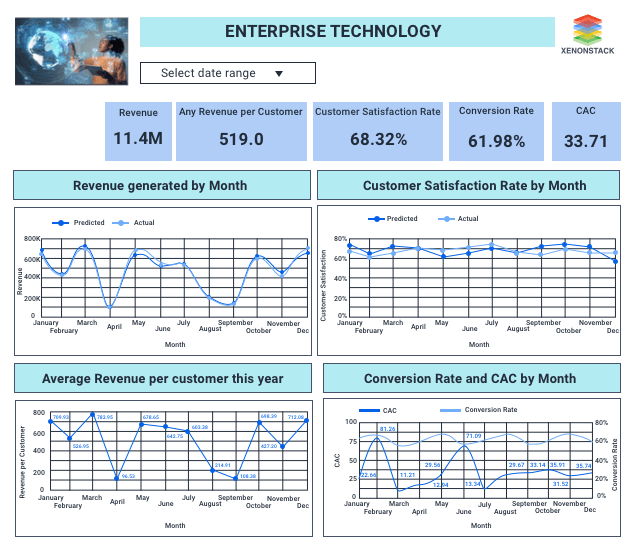 Enterprise Dashboard with AI-base technology