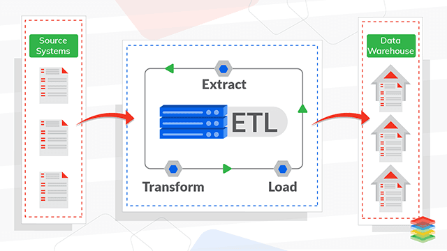 Continuous ETL and Serverless Solutions