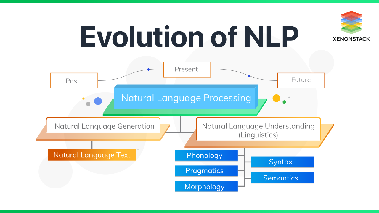 Evolution and Future of Natural Language Processing (NLP)