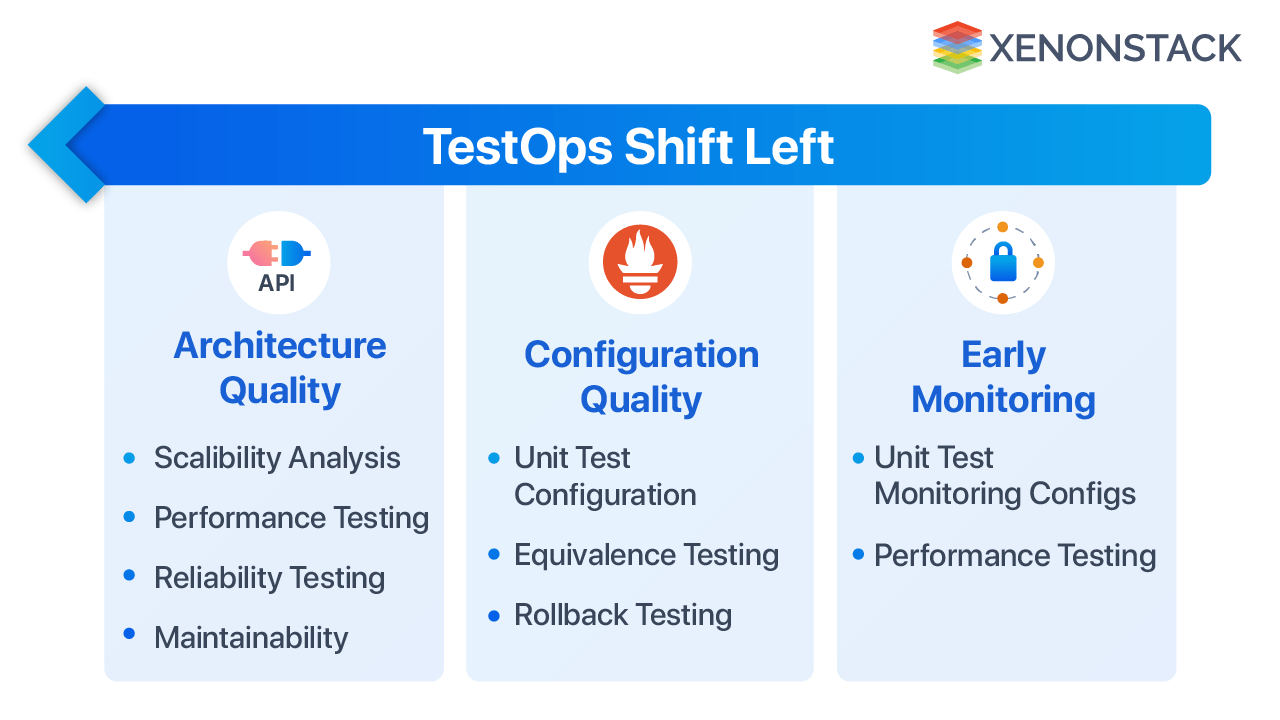 xenonstack-evolution-of-testops