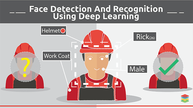 Face Recognition and Detection with Deep Learning