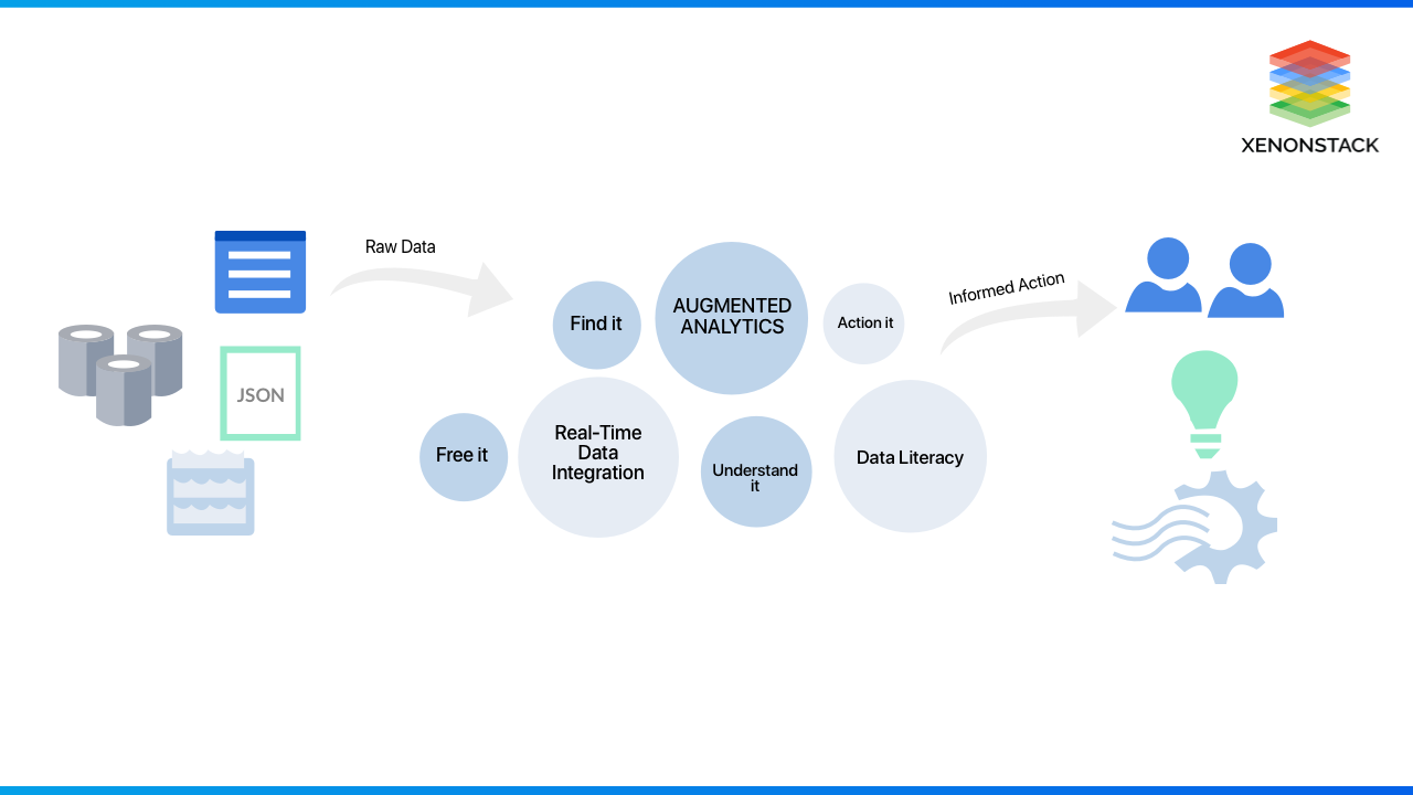 xenonstack-features-of-continuous-integration