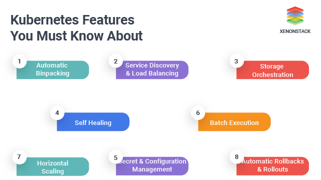 Features of Kubernetes