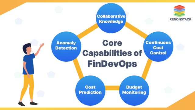 FinDevOps Core Capabilities