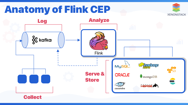 Anatomy of Flink CEP