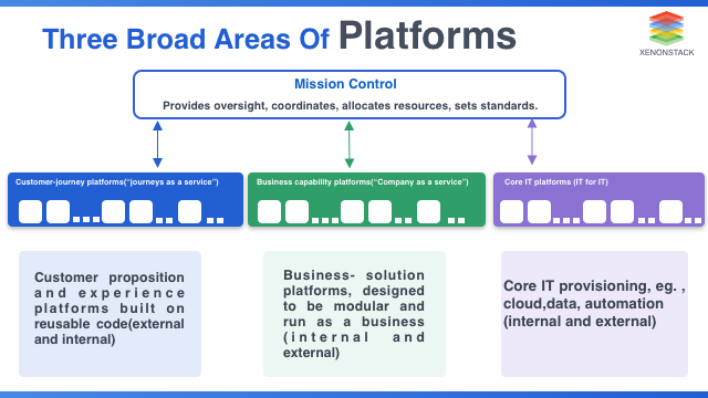 Platform Strategy Framework