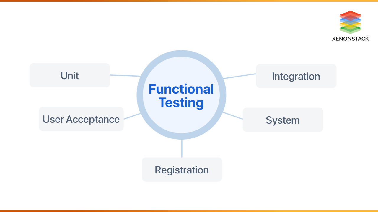 Creating Functional Tests