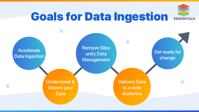 Goals of Data Ingestion