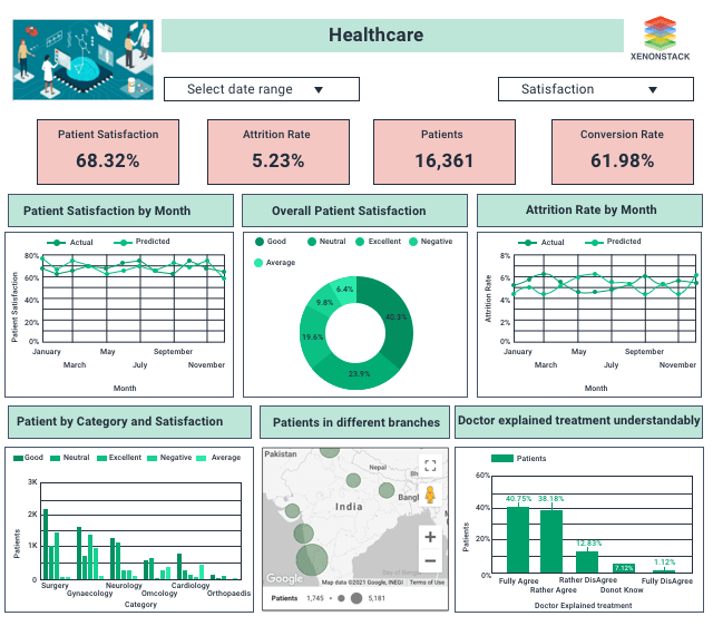 Healthcare Analytics Dashboard