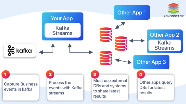 How Apache Kafka Works