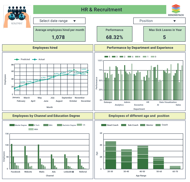 HR Recruitment Dashboard