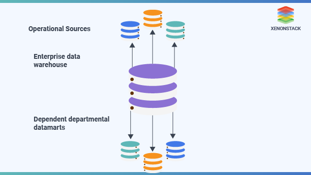 hybrid data mart