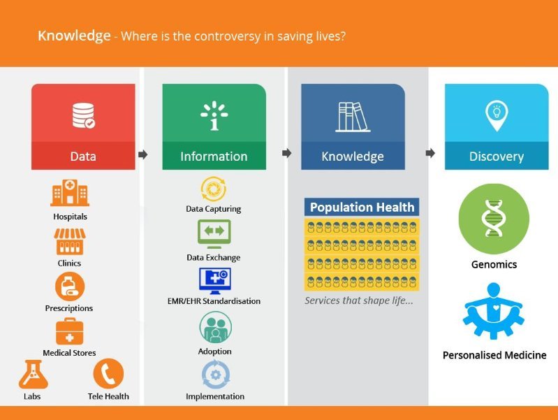 Impact of Big Data in Health Care