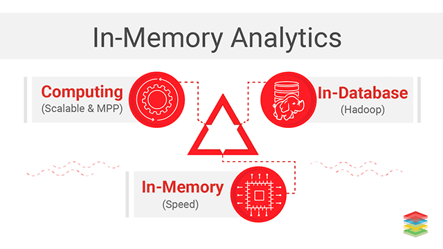 In-Memory Analytics Solution with Apache Ignite