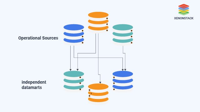 independent data mart