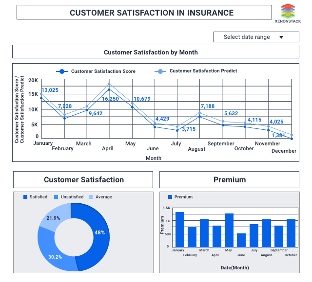 Insurance Claim Prediction Machine Learning