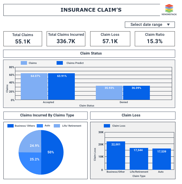 Insurance Claims Management Software