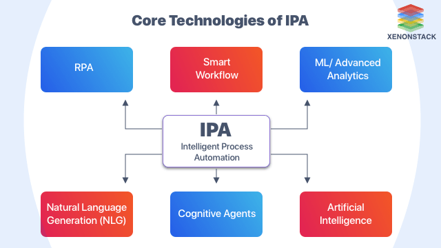 Intelligent Process Automation Tools