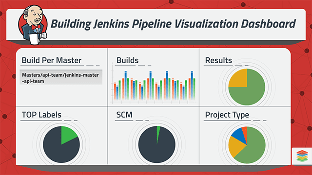 Jenkins Pipeline and Data Visualization Dashboard
