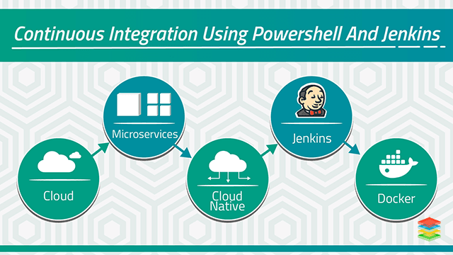 Continuous Integration using Powershell and Jenkins