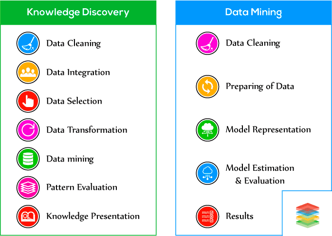 Data Mining and Knowledge Discovery