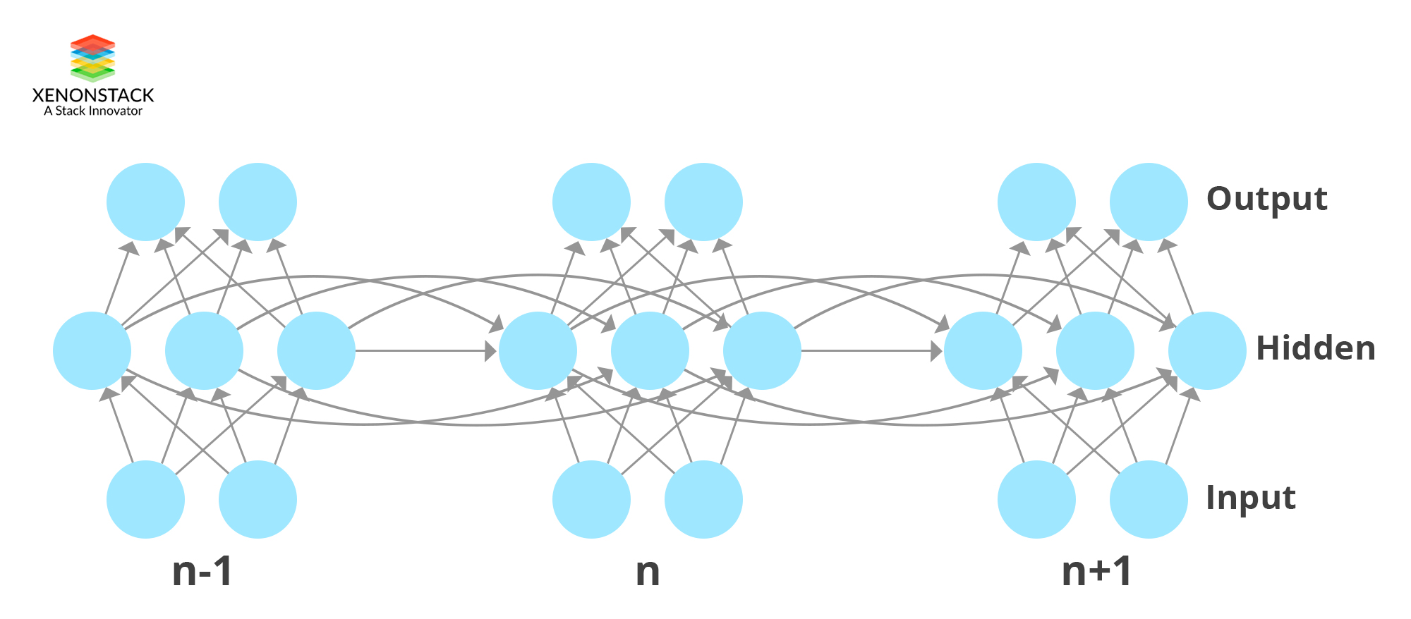 LSTM Model For Time Series Forecasting