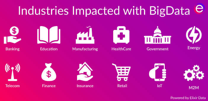 Major Industries Impacted With Big Data Major Industries Impacted With Big Data