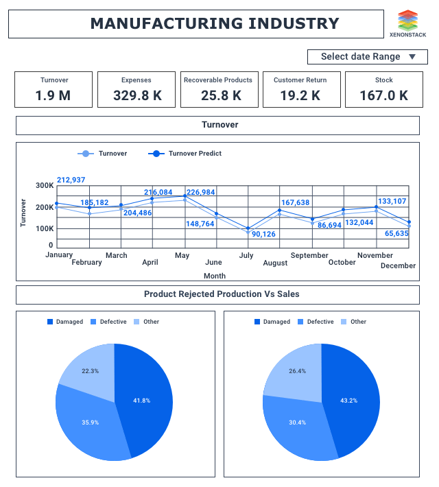 Manufacturing Analytics Dashboard