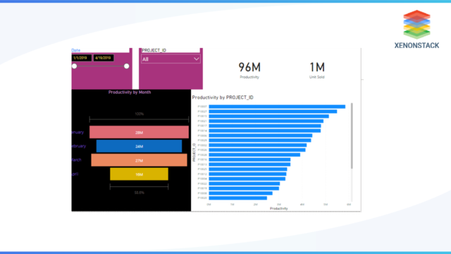 Marketing KPI Dashboards