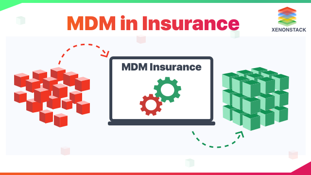 MDM in Insurance