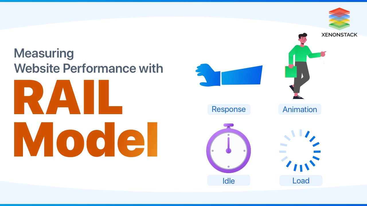  Measuring Web Performance with the RAIL Model