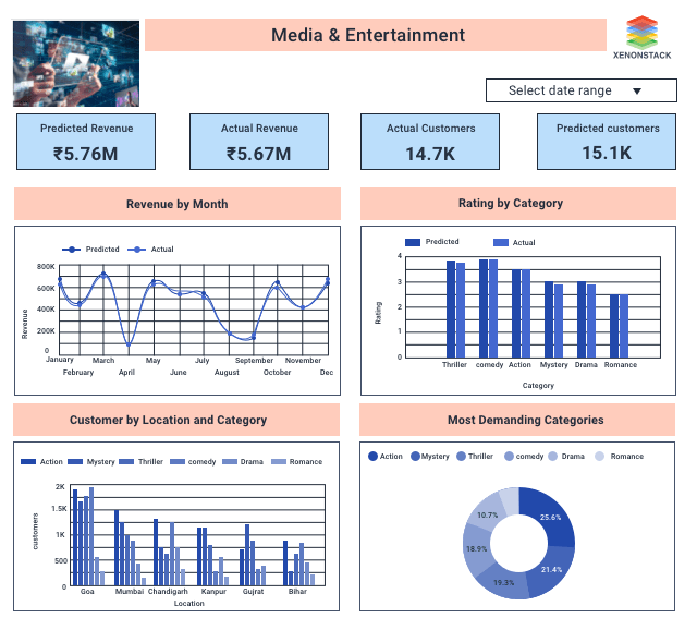 Media and Entertainment Analytics Dashboard