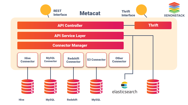 Metacat open Source Benefits