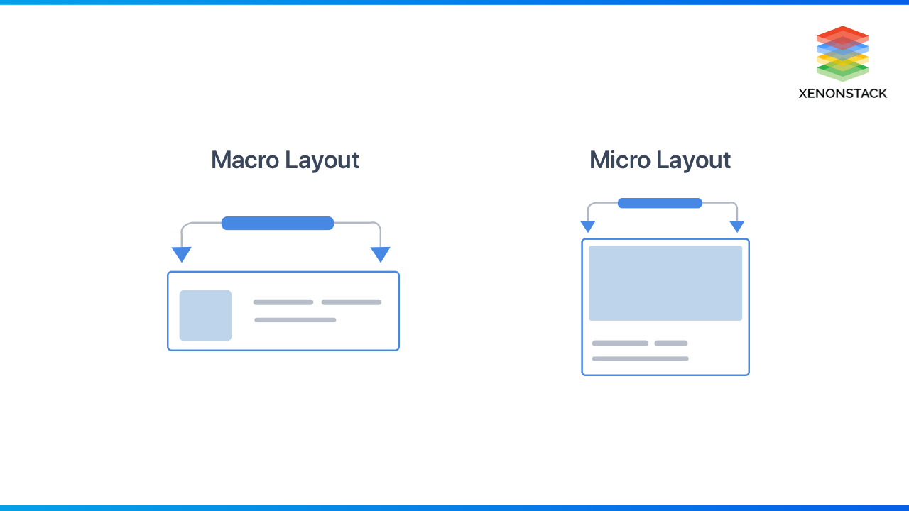 xenonstack-micro-macro-layouts