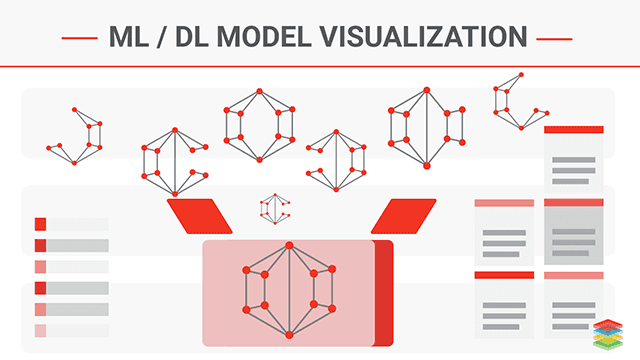 Machine Learning Model Visualization Types and Tools