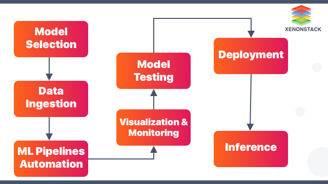 ML Infrastructure