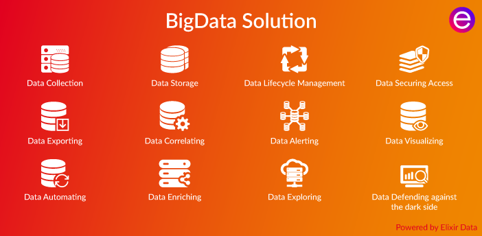 Big Data Solutions Big Data Solutions