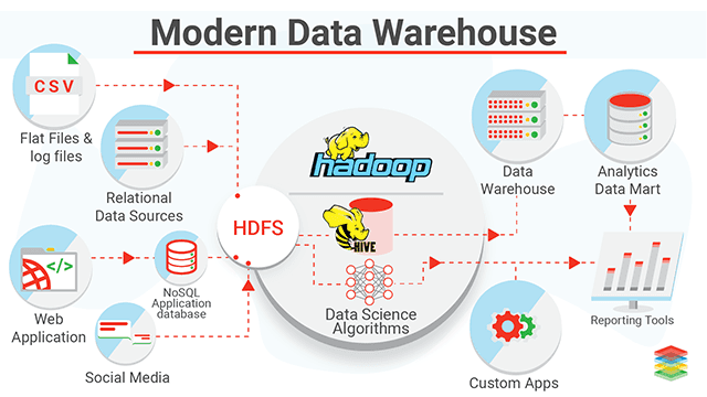 xenonstack-modern-data-warehouse