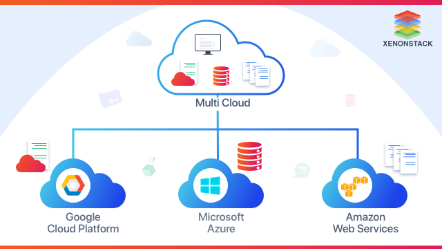 What is Multi-Cloud Strategy?